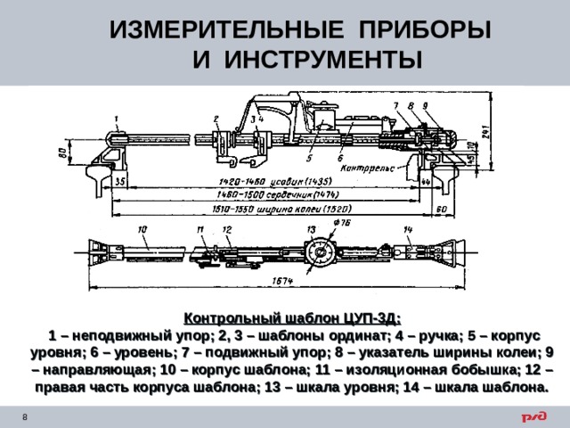 ИЗМЕРИТЕЛЬНЫЕ ПРИБОРЫ  И ИНСТРУМЕНТЫ Контрольный шаблон ЦУП-3Д:  1 – неподвижный упор; 2, 3 – шаблоны ординат; 4 – ручка; 5 – корпус уровня; 6 – уровень; 7 – подвижный упор; 8 – указатель ширины колеи; 9 – направляющая; 10 – корпус шаблона; 11 – изоляционная бобышка; 12 – правая часть корпуса шаблона; 13 – шкала уровня; 14 – шкала шаблона. 