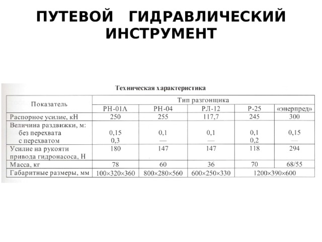 ПУТЕВОЙ ГИДРАВЛИЧЕСКИЙ ИНСТРУМЕНТ 