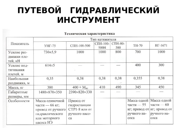 ПУТЕВОЙ ГИДРАВЛИЧЕСКИЙ ИНСТРУМЕНТ 