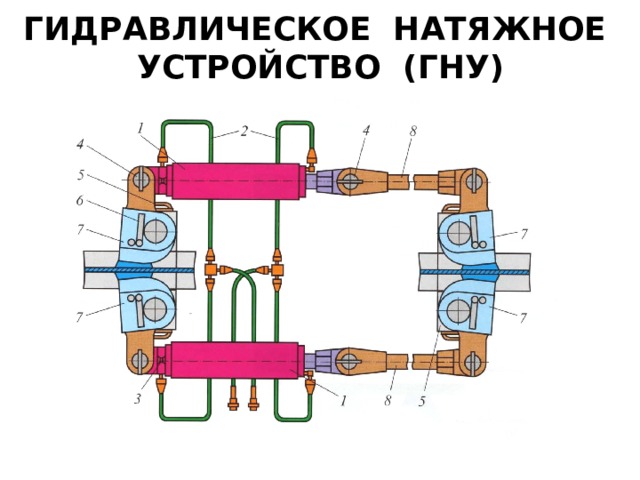 ГИДРАВЛИЧЕСКОЕ НАТЯЖНОЕ УСТРОЙСТВО (ГНУ) 