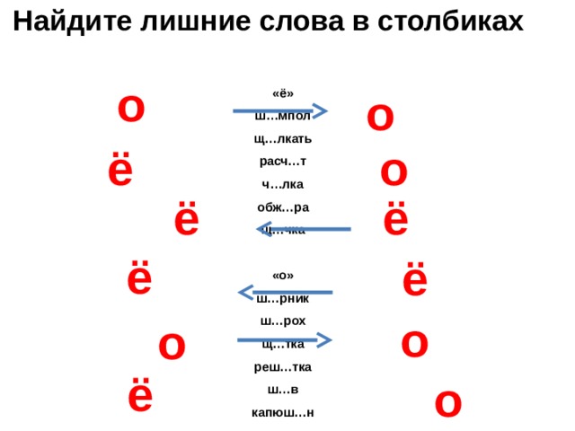Найдите лишние слова в столбиках о о «ё»  ш…мпол  щ…лкать  расч…т  ч…лка  обж…ра  щ…чка   «о»  ш…рник  ш…рох  щ…тка  реш…тка  ш…в  капюш…н ё о ё ё ё ё о о ё о 