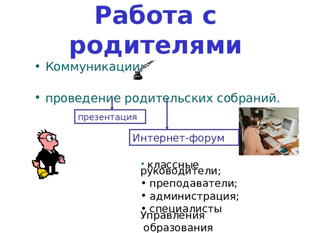 Работа с родителями Коммуникации;  проведение родительских собраний. презентация Интернет-форум ИКТ в работе с родителями можно использовать: для коммуникаций (о чем мы уже рассказали); для проведения родительских собраний. Родительские собрания можно проводить через Интернет-форум, где на вопросы родителей могут отвечать не только классные руководители и учителя, администрация школы, но и специалисты Управления Образованием. Для проведения обычных родительских собраний можно использовать презентации. Например, родительское собрание на тему: 
