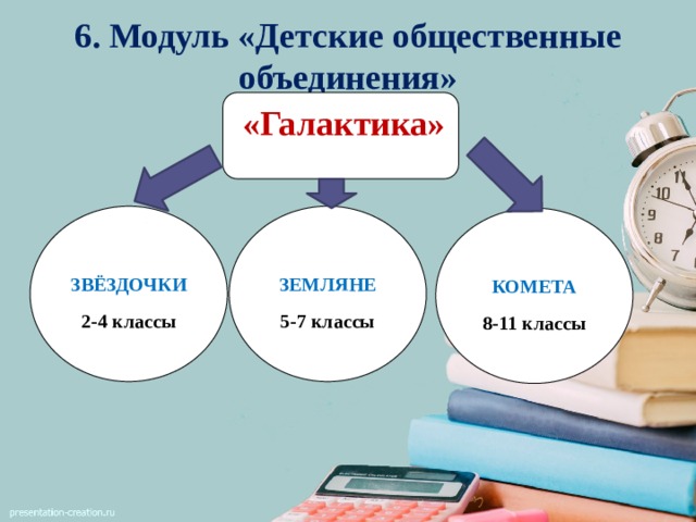 6. Модуль «Детские общественные объединения»    «Галактика»   ЗВЁЗДОЧКИ ЗЕМЛЯНЕ 2-4 классы 5-7 классы  КОМЕТА 8-11 классы 