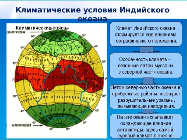 Климатические условия Индийского океана Климат этого океана формируется под влиянием его географического положения. Особенность климата - сезонные ветры муссоны в северной части океана, которая расположена в субэкваториальном поясе и подвержена значительному влиянию суши. Муссоны оказывают огромное воздействие на погодные условия в северной части океана. На юге океан испытывает охлаждающее влияние Антарктиды; здесь лежат наиболее суровые районы океана.  