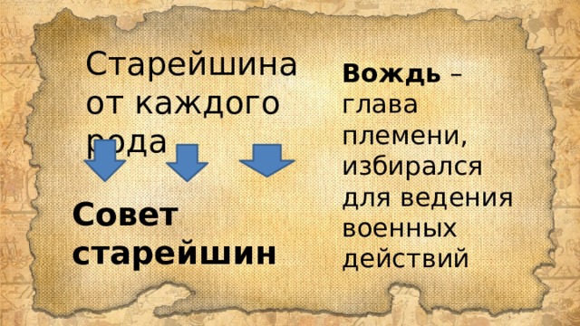 Старейшина от каждого рода Вождь – глава племени, избирался для ведения военных действий Совет старейшин 