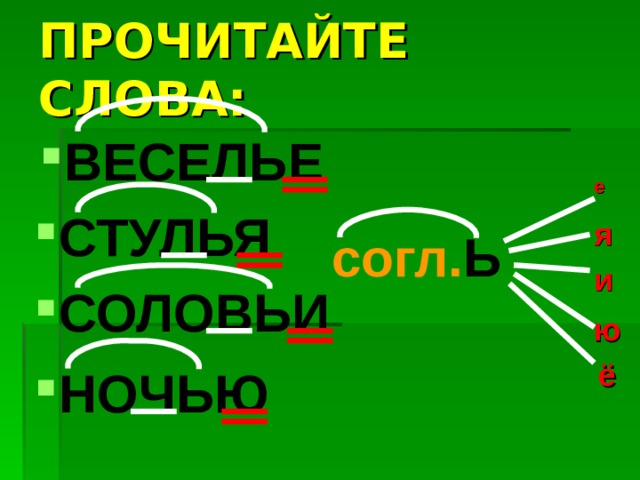ПРОЧИТАЙТЕ СЛОВА: ВЕСЕЛЬЕ е СТУЛЬЯ я согл. Ь и СОЛОВЬИ ю ё НОЧЬЮ 