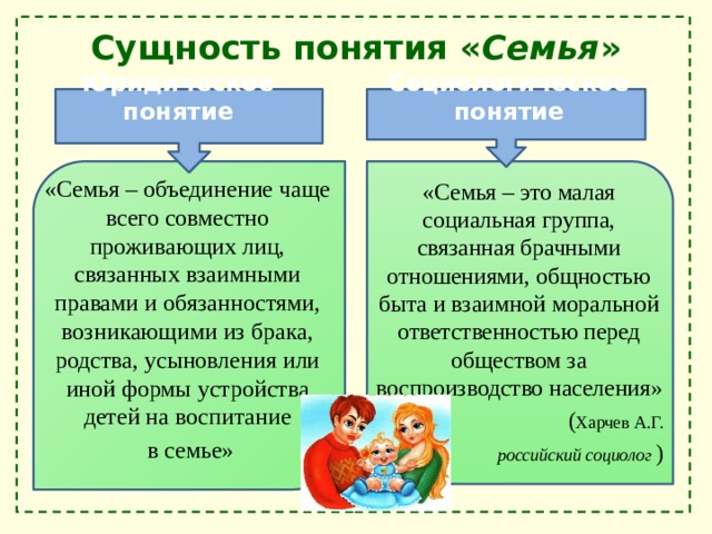 Сущность понятия « Семья »   Юридическое понятие Социологическое понятие «Семья – объединение чаще всего совместно проживающих лиц, связанных взаимными правами и обязанностями, возникающими из брака, родства, усыновления или иной формы устройства детей на воспитание  в семье» «Семья – это малая социальная группа, связанная брачными отношениями, общностью быта и взаимной моральной ответственностью перед обществом за воспроизводство населения»  ( Харчев А.Г. российский социолог  ) 