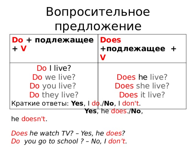 Вопросительное предложение Do + подлежащее + V Does +подлежащее + V Do  I live? Do  we live? Does  he  live? Do  you live?  Do  they live? Does  she live? Does  it live? Краткие ответы: Yes , I  do ./ No , I  don't .   Yes , he  does ./ No , he  doesn't .  Does he watch TV? – Yes, he does ? Do you go to school ? – No, I don’t . 