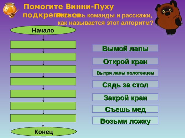  Помогите Винни-Пуху подкрепиться Расставь команды и расскажи, как называется этот алгоритм? Начало Вымой лапы Открой кран Вытри лапы полотенцем Сядь за стол Закрой кран Съешь мед Возьми ложку Конец 