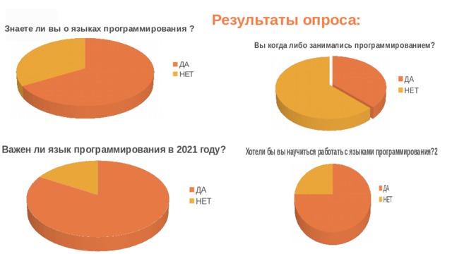 Результаты опроса:  