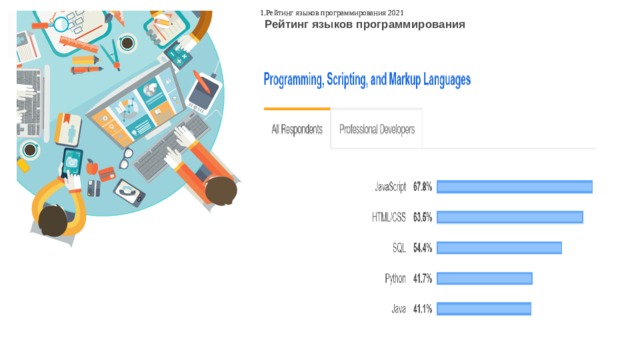Рейтинг языков программирования 2021 Рейтинг языков программирования 2021 Рейтинг языков программирования 2021 Рейтинг языков программирования 2021  Рейтинг языков программирования     