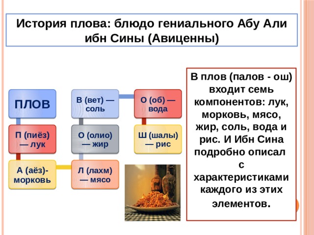 История плова: блюдо гениального Абу Али ибн Сины (Авиценны) В плов (палов - ош) входит семь компонентов: лук, морковь, мясо, жир, соль, вода и рис. И Ибн Сина подробно описал с характеристиками каждого из этих элементов .   ПЛОВ О (об) — вода В (вет) — соль П (пиёз) — лук Ш (шалы) — рис О (олио) — жир Л (лахм) — мясо А (аёз)- морковь 
