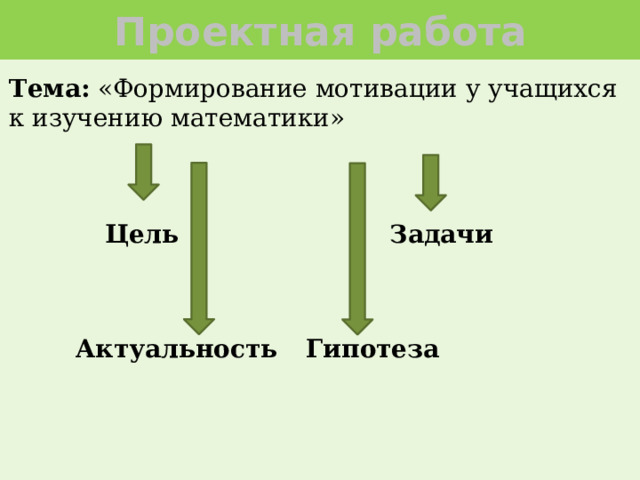 Проектная работа Тема: «Формирование мотивации у учащихся к изучению математики» Цель Задачи  Актуальность Гипотеза 