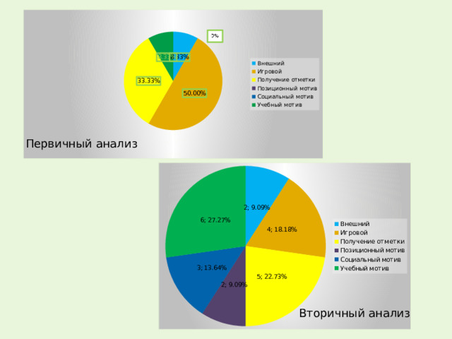 Первичный анализ Вторичный анализ 