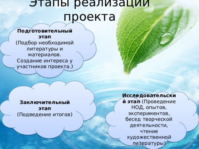 Этапы реализации проекта Подготовительный этап (Подбор необходимой литературы и материалов. Создание интереса у участников проекта.) Заключительный этап (Подведение итогов) Исследовательский этап (Проведение НОД, опытов, экспериментов, бесед творческой деятельности, чтение художественной литературы) 