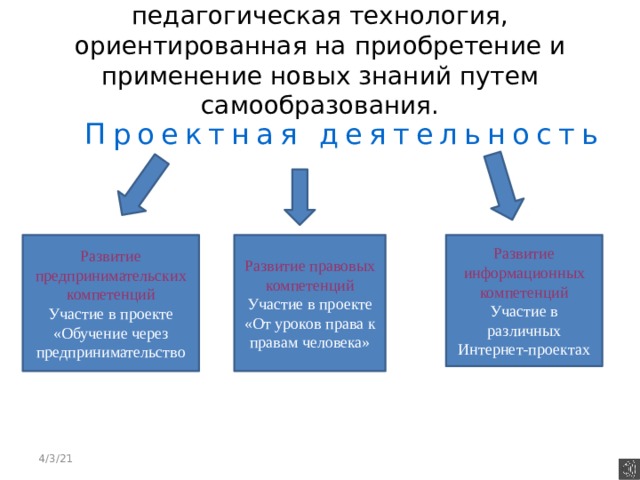 Проектная деятельность – педагогическая технология, ориентированная на приобретение и применение новых знаний путем самообразования.    Проектная деятельность Развитие предпринимательских компетенций Развитие правовых компетенций Развитие информационных компетенций Участие в проекте «Обучение через предпринимательство Участие в проекте «От уроков права к правам человека» Участие в различных Интернет-проектах 4/3/21 