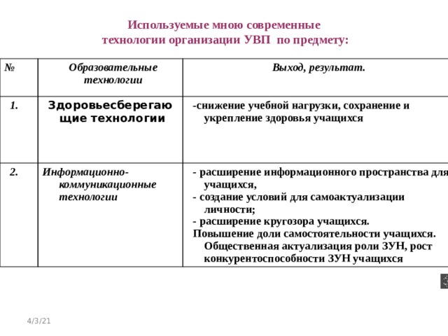 Используемые мною современные  технологии организации УВП по предмету:   № Образовательные 1. технологии Выход, результат. Здоровьесберегающие технологии 2. -снижение учебной нагрузки, сохранение и укрепление здоровья учащихся Информационно- коммуникационные технологии - расширение информационного пространства для учащихся, - создание условий для самоактуализации личности; - расширение кругозора учащихся. Повышение доли самостоятельности учащихся. Общественная актуализация роли ЗУН, рост конкурентоспособности ЗУН учащихся 4/3/21 