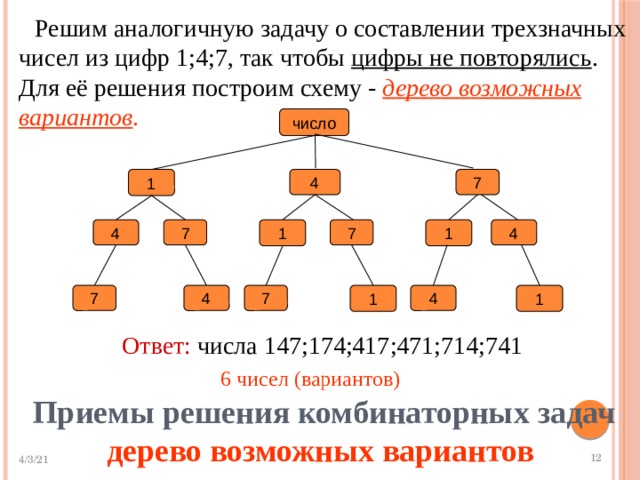  Решим аналогичную задачу о составлении трехзначных чисел из цифр 1;4;7, так чтобы цифры не повторялись . Для её решения построим схему - дерево возможных вариантов .      число 1 4 7 1 1 7 7 4 4 7 7 1 1 4 4 Ответ: числа 147;174;417;471;714;741 6 чисел (вариантов)  Приемы решения комбинаторных задач дерево возможных вариантов 