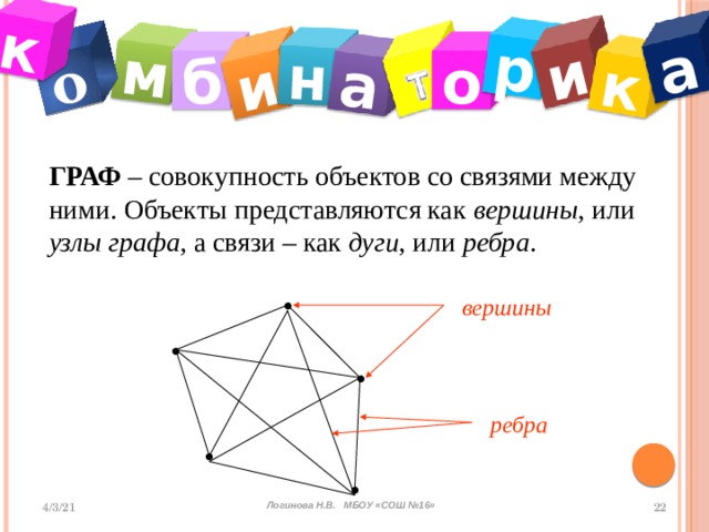 м о и н а р и к а к б о ГРАФ – совокупность объектов со связями между ними. Объекты представляются как вершины , или узлы графа , а связи – как дуги , или ребра . вершины ребра Логинова Н.В. МБОУ «СОШ №16» 
