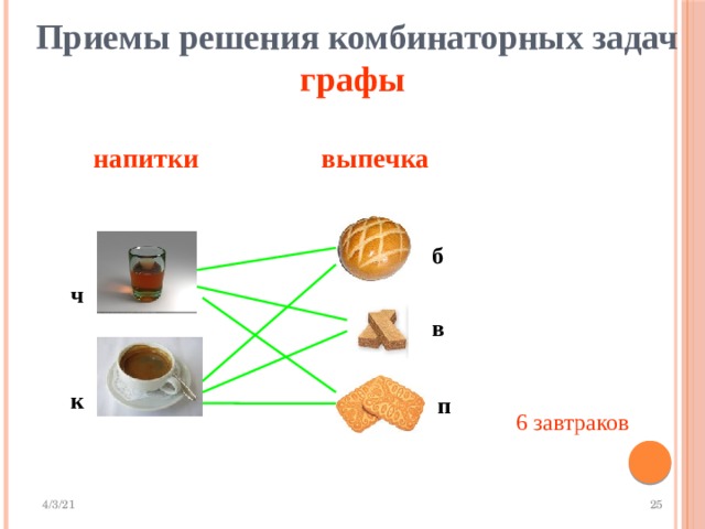 Приемы решения комбинаторных задач графы выпечка напитки б ч в к п 6 завтраков 