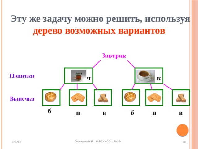  Эту же задачу можно решить, используя дерево возможных вариантов к ч б в б п п в Логинова Н.В. МБОУ «СОШ №16» 