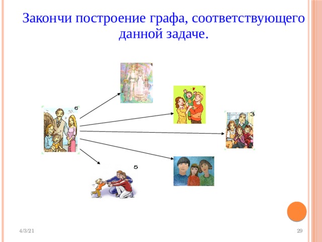 Закончи построение графа, соответствующего данной задаче. 