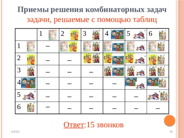  Приемы решения комбинаторных задач   задачи, решаемые с помощью таблиц 1 1 2 2 3 3 4 4 5 5 6 6 – – – – – – – – – – – – – – – – – – – – – Ответ :15 звонков 