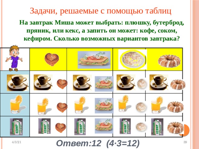  Задачи, решаемые с помощью таблиц На завтрак Миша может выбрать: плюшку, бутерброд, пряник, или кекс, а запить он может: кофе, соком, кефиром. Сколько возможных вариантов завтрака? Ответ:12 (4·3=12) 