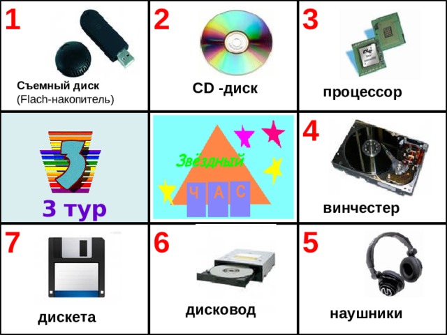 1 2 3 7 4 6 5 CD -диск Съемный диск (Flach-накопитель) процессор 3  тур винчестер дисковод  наушники дискета 