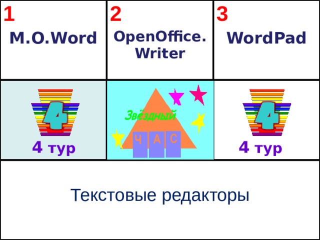 1 2 M.O.Word OpenOffice. Writer 3  WordPad Текстовые редакторы 4 тур 4 тур  