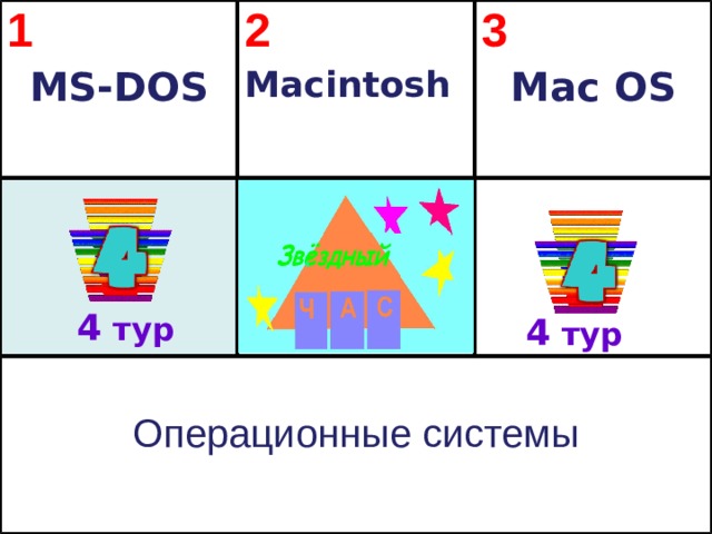 1 MS-DOS 2 Macintosh  3   Mac OS Операционные системы 4 тур 4 тур  