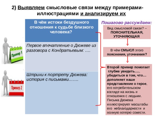 2) Выявляем смысловые связи между примерами-иллюстрациями и анализируем их В чём истоки бездушного отношения к судьбе близкого человека?  Первое впечатление о Дюжеве из разговора с Кондратьевым: …. Штрихи к портрету Дюжева: история с письмами……. Пошагово рассуждаем: Вид смысловой связи? – ПОЯСНИТЕЛЬНАЯ, УТОЧНЯЮЩАЯ В чём СМЫСЛ этого пояснения, уточнения? Второй пример помогает глубже увидеть…. , убедиться в том, что… дополняет наше представление о герое , его потребительском взгляде на жизнь и отношения с людьми. Письма Дюжева иллюстрируют масштабы его неблагодарности и полную потерю совести.  