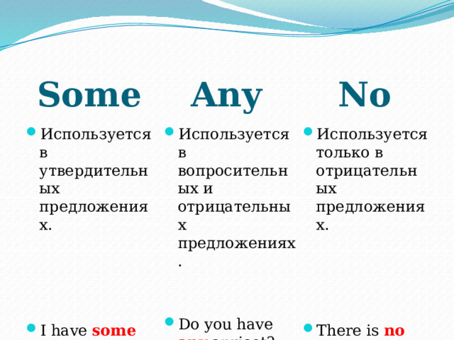 Some Any No Используется только в отрицательных предложениях. Используется в утвердительных предложениях. Используется в вопросительных и отрицательных предложениях. Do you have any apricot? I don’t have any apricot. I have some apples. There is no milk. 