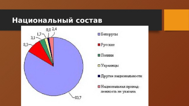 Национальный состав 