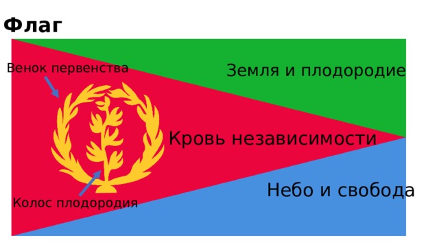 Флаг Земля и плодородие Венок первенства Кровь независимости Небо и свобода Колос плодородия 