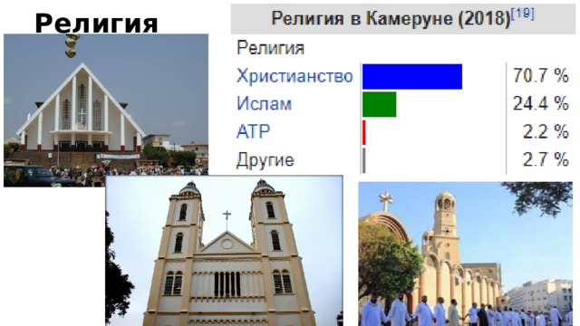 Религия  