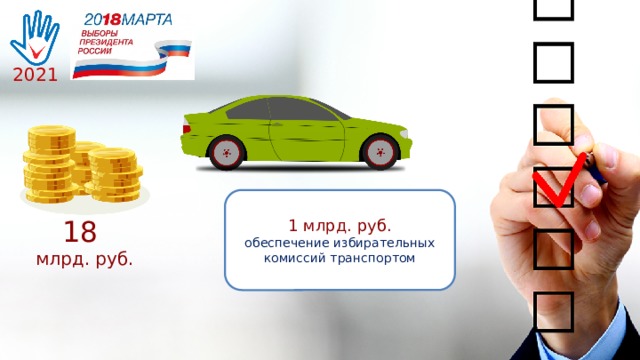 2021 1 млрд. руб. обеспечение избирательных комиссий транспортом 18 млрд. руб. 