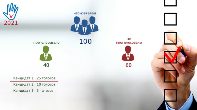 избирателей 2021 не проголосовало 100 проголосовало 60 40 Кандидат 1 25 голосов Кандидат 2 10 голосов Кандидат 3 5 голосов 
