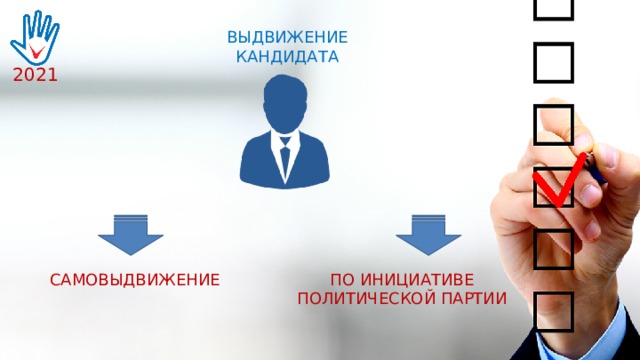 ВЫДВИЖЕНИЕ КАНДИДАТА 2021 САМОВЫДВИЖЕНИЕ ПО ИНИЦИАТИВЕ ПОЛИТИЧЕСКОЙ ПАРТИИ 