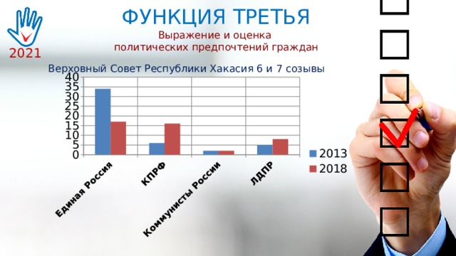 ФУНКЦИЯ ТРЕТЬЯ Выражение и оценка политических предпочтений граждан 2021 Верховный Совет Республики Хакасия 6 и 7 созывы 