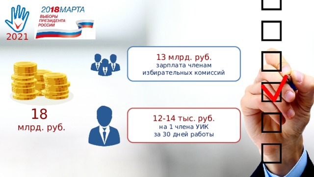 2021 13 млрд. руб. зарплата членам избирательных комиссий 18 млрд. руб. 12-14 тыс. руб. на 1 члена УИК за 30 дней работы 
