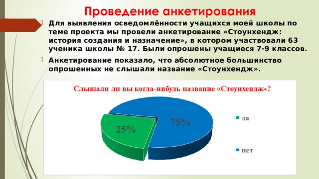 Для выявления осведомлённости учащихся моей школы по теме проекта мы провели анкетирование «Стоунхендж: история создания и назначение», в котором участвовали 63 ученика школы № 17. Были опрошены учащиеся 7-9 классов. Анкетирование показало, что абсолютное большинство опрошенных не слышали название «Стоунхендж». 