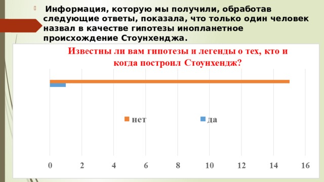  Информация, которую мы получили, обработав следующие ответы, показала, что только один человек назвал в качестве гипотезы инопланетное происхождение Стоунхенджа. 
