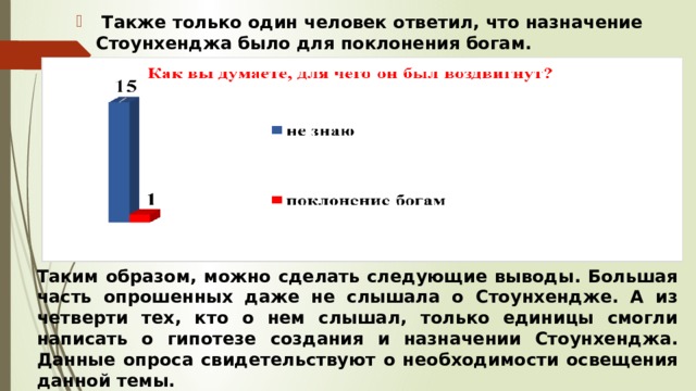  Также только один человек ответил, что назначение Стоунхенджа было для поклонения богам. Таким образом, можно сделать следующие выводы. Большая часть опрошенных даже не слышала о Стоунхендже. А из четверти тех, кто о нем слышал, только единицы смогли написать о гипотезе создания и назначении Стоунхенджа. Данные опроса свидетельствуют о необходимости освещения данной темы. 