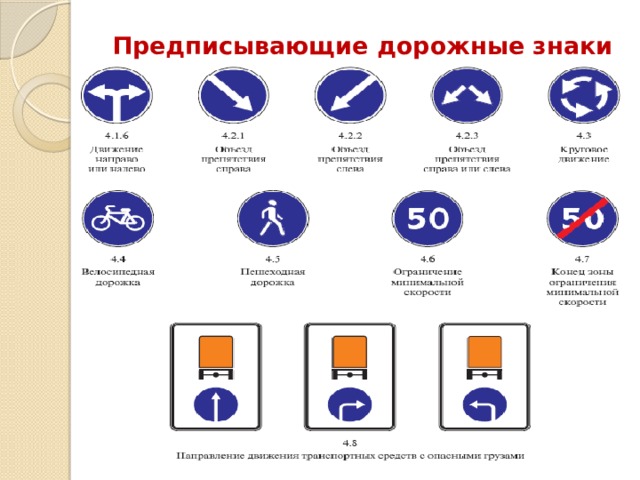 Предписывающие дорожные знаки   