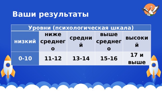 Ваши результаты Уровни (психологическая шкала) низкий ниже среднего 0-10 11-12 средний выше среднего 13-14 15-16 высокий 17 и выше 