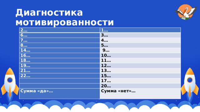Диагностика мотивированности 2… 1… 6… 3… 7… 4… 8… 5… 14…  9… 16… 10… 18… 19… 11… 12… 21… 13… 22… 15…   17…   20… Сумма «да»… Сумма «нет»…   