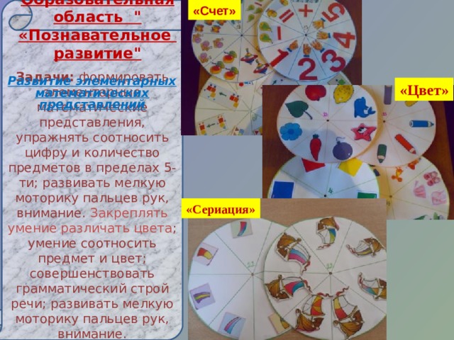    Образовательная область  