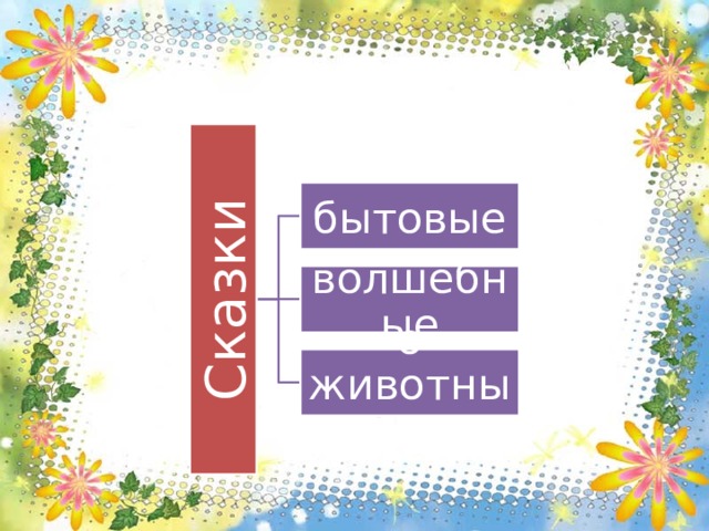 Сказки бытовые волшебные о животных 