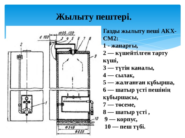 Жылыту пештері. Газды жылыту пеші АКХ-СМ2: 1 - жанарғы, 2 — күшейтілген тарту күші, 3 — түтін каналы, 4 — сылақ, 5 — жалғанған құбырша, 6 — шатыр үсті пешінің құбыршасы, 7 — төсеме, 8 — шатыр үсті ,  9 — корпус,  10 — пеш түбі. 